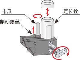 MST小型數(shù)控直角銑頭定位塊調(diào)整示意圖片