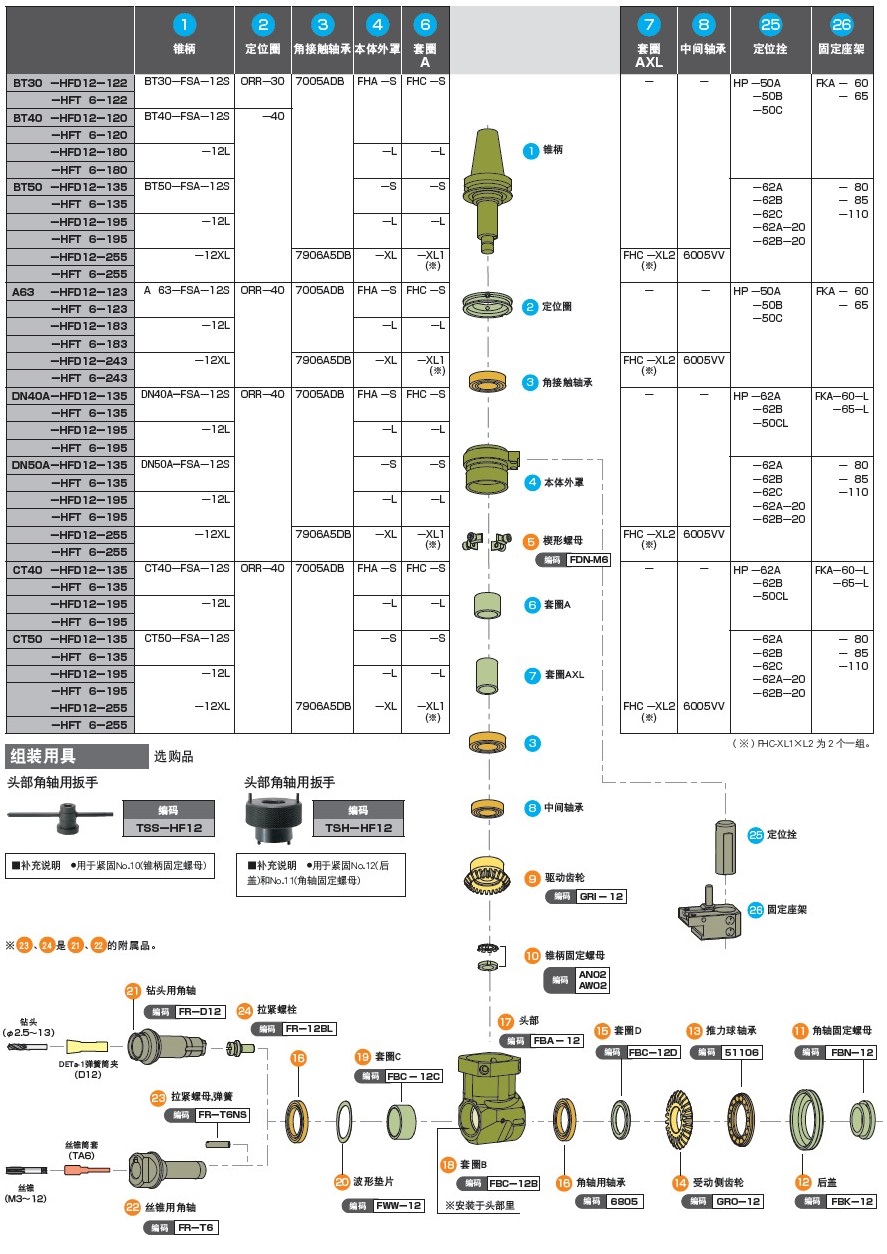 MST小型銑削動(dòng)力頭零部件結(jié)構(gòu)分解圖2